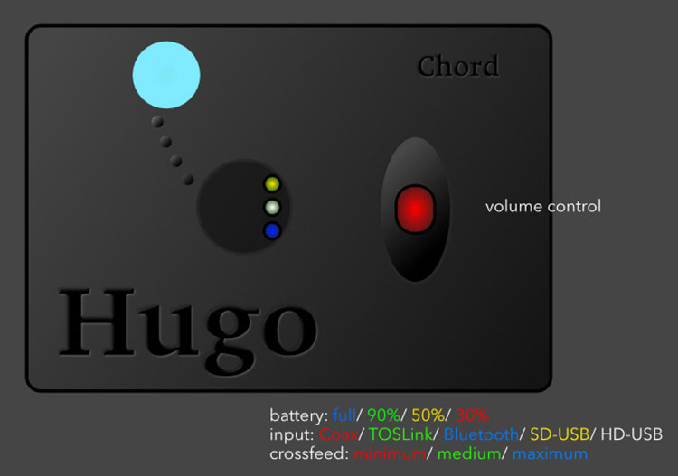 Chord Hugo Review | Page 2