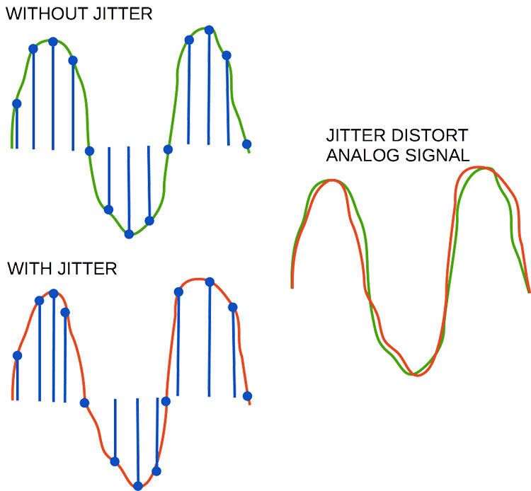 Что такое jitter в скорости интернета по wifi