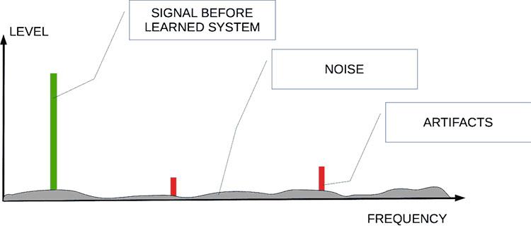 jitter spectrum