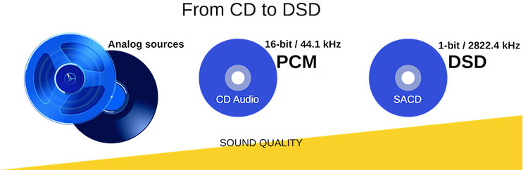 what-is-dsd-audio-headfonics-reviews