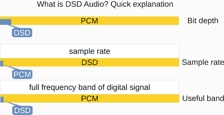 what-is-dsd-audio-headfonics-reviews