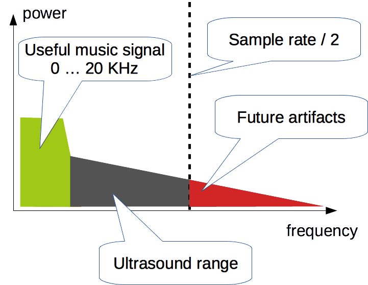 DSD Vs PCM - Real Competitors?