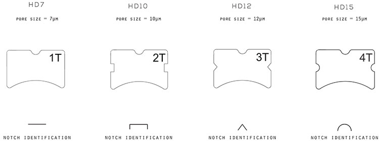 Cascade Tuning Manual