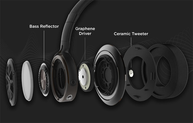 1More Triple Driver Over Ear Headphones Review Headfonics