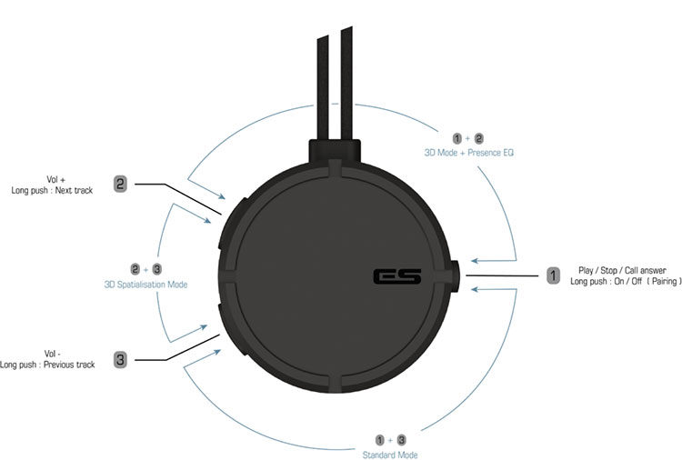 Earsonics Birdy