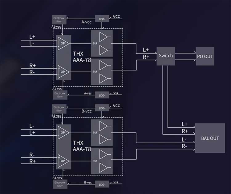 FiiO M11 Pro Topology