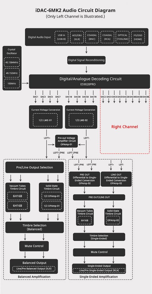 Cayin iDAC-6 MK2 flow chart