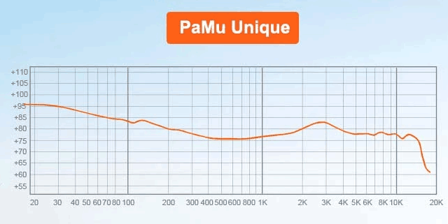 Padmate PaMu Unique