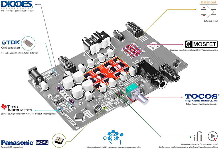 Zen headphone online amp