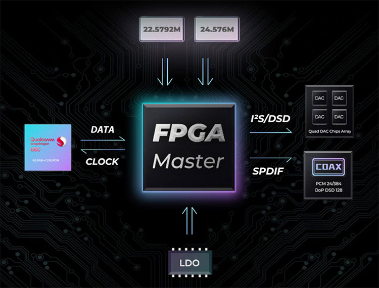 FPGA Master