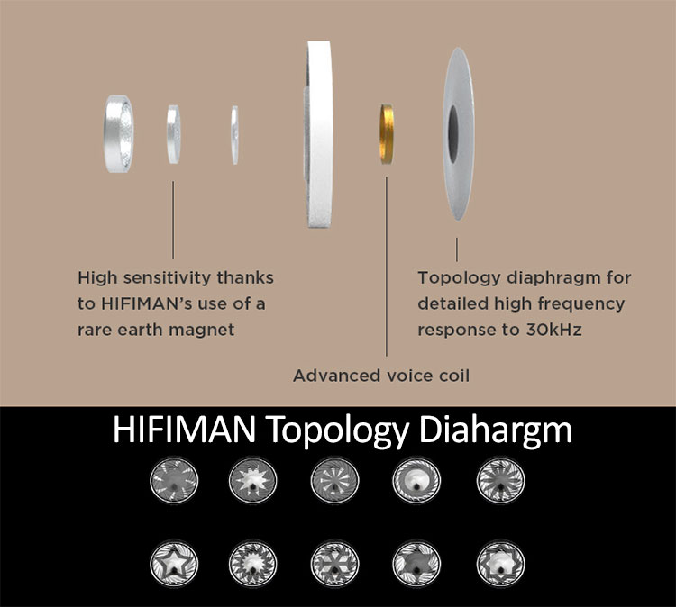 HIFIMAN Topology Diaphragm