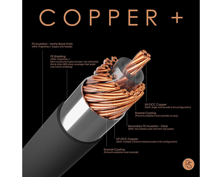 PLUSSOUND Copper+