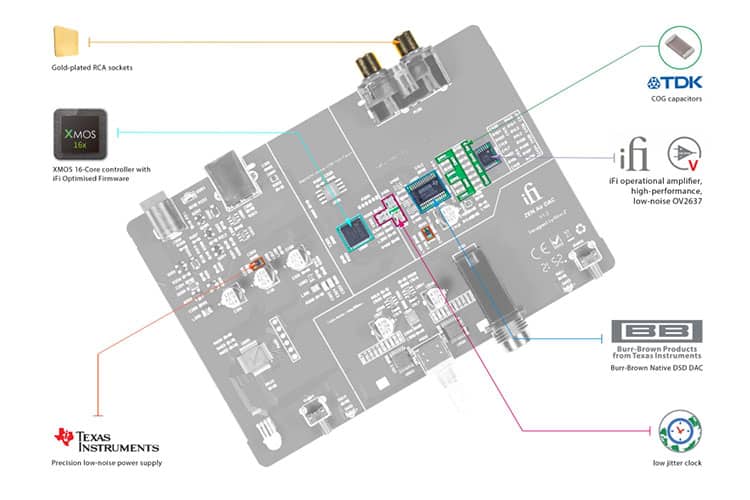 iFi Zen Air DAC - High Resolution DAC - MQA Renderer - High Resolution  Music DAC