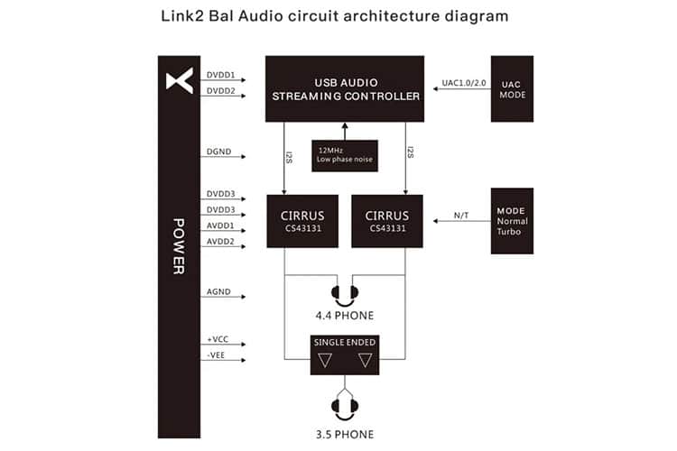 xDuoo Link2 Bal Review