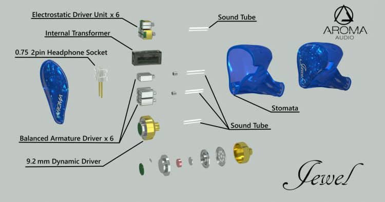 Aroma Audio Jewel Review