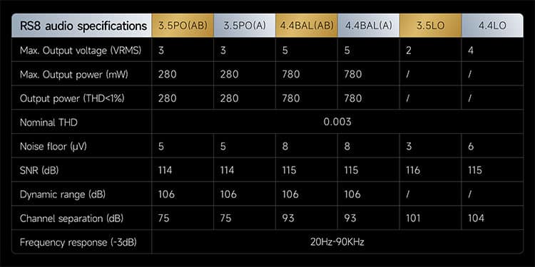 HiBy RS8 Performance