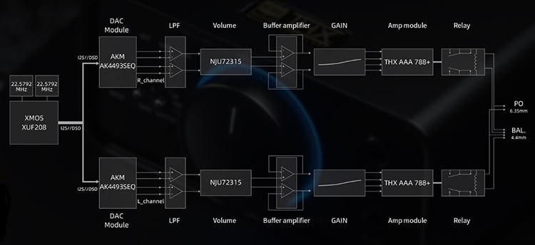 FiiO K7 Truly Balanced Headphone Desktop Decoder Amplifier