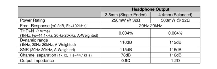 Cayin N7 Headphone output