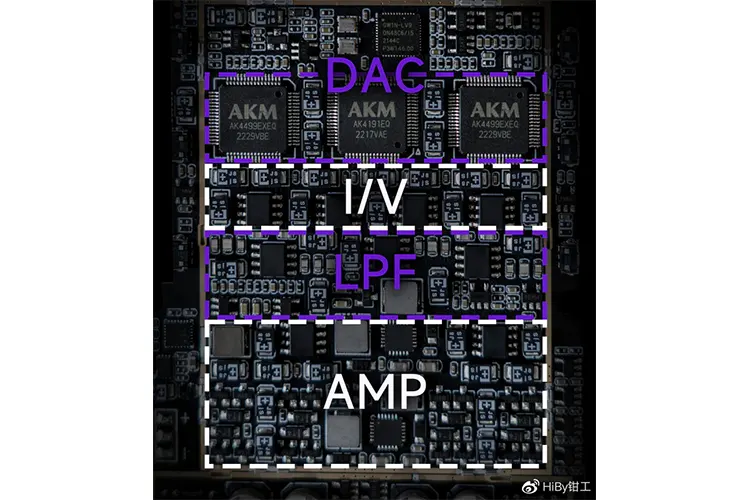 HiBy R6 Pro II Tech Inside