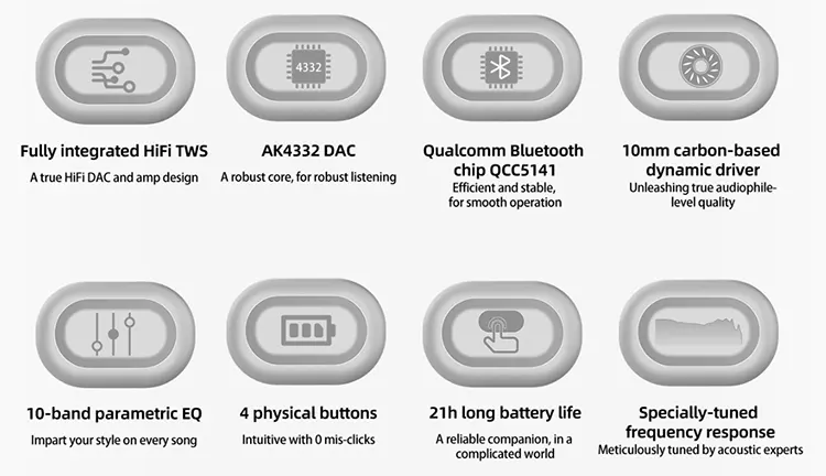 FiiO FW3 tech highlights