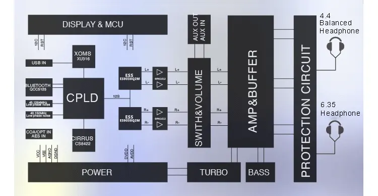 xDuoo XD05 BAL 2 tech inside