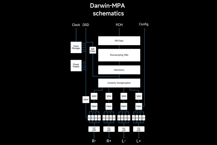 HiBy R8 II DARWIN-MPA Architecture