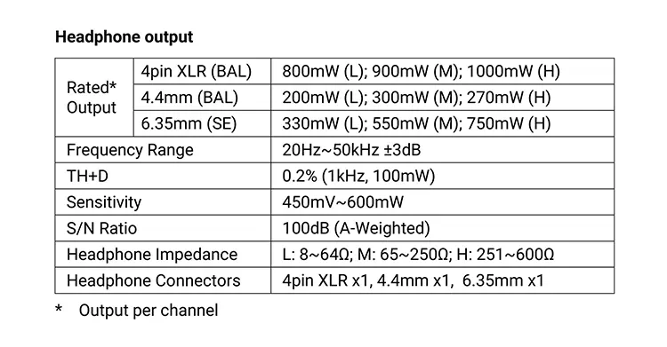 Cayin HA-2A Amplification Specifications