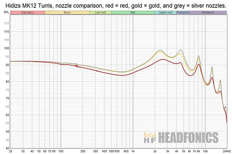Hidizs MK12 Turris frequency measurements chart