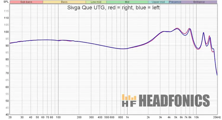 SIVGA Que UTG frequency response measurements