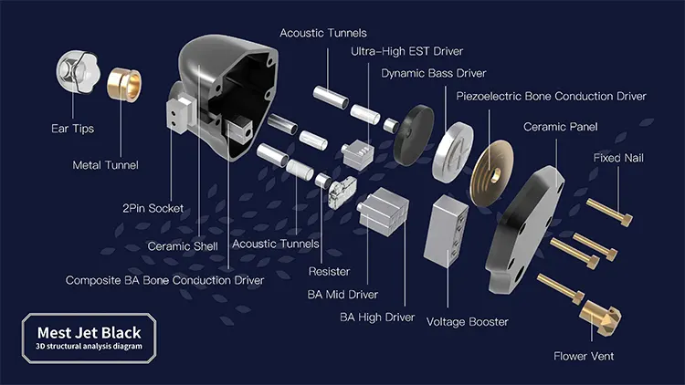 Unique Melody Mest Jet Black blowout driver diagram