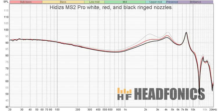 Hidizs MS2 PRO frequency response chart