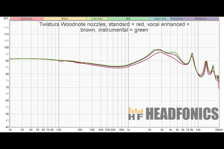 Twistura Woodnote frequency response graph
