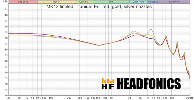 Hidizs MK12 Turris Titanium Edition IEM frequency response