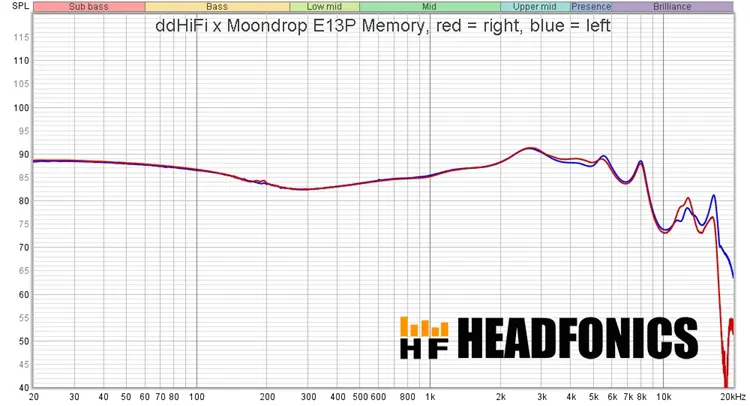 ddHiFi Memory frequency response measurements