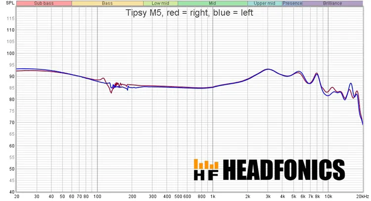 Tipsy M5 measurements chart