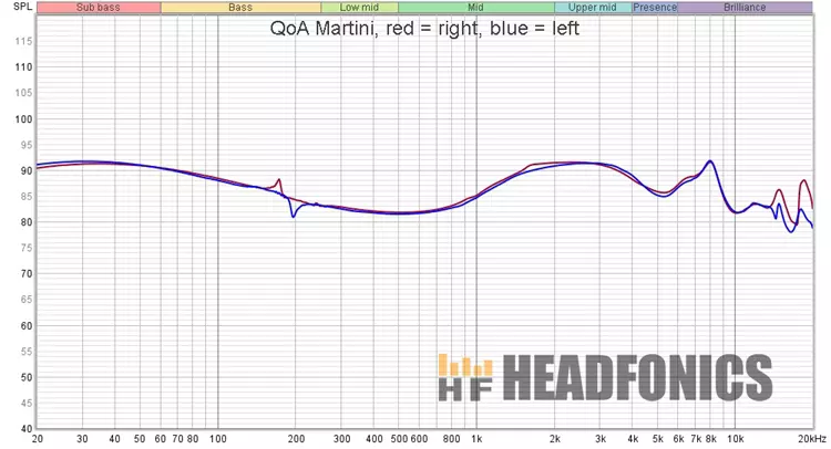 QoA Martini IEM frequency response measurement chart