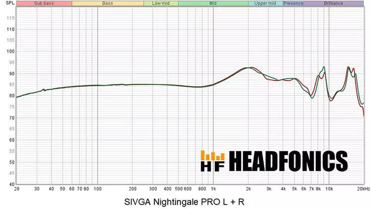 SIVGA Nightingale PRO measurements chart