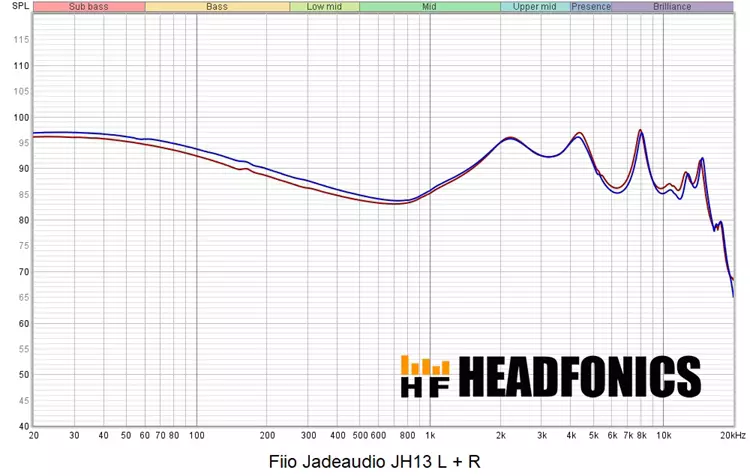 FiiO JH13 frequency response measurement chart