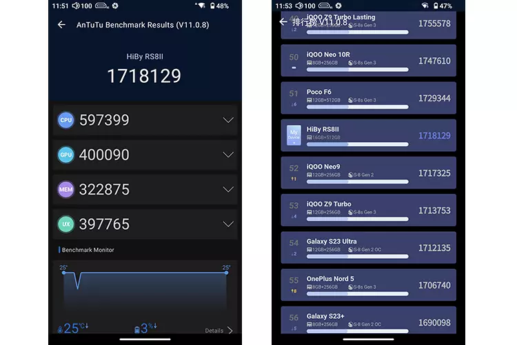 HiBy RS8 II AnTuTu Performance score and ranking screenshots