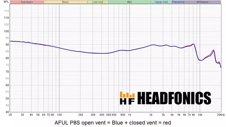 AFUL Performer 8S frequency response measurement chart