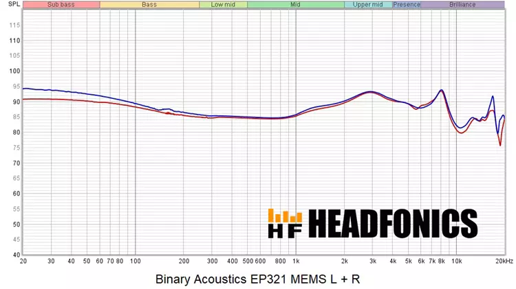 Binary EP321 MEMS frequency response measurements chart