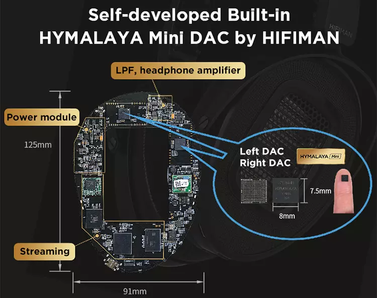 HIFIMAN Arya WiFi HYMALAYA Mini DAC diagram