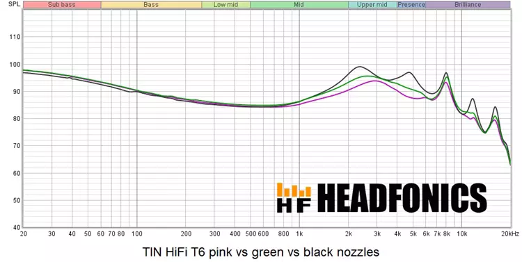 TinHiFi T6 filters frequency response measurements chart