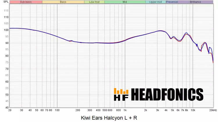 Kiwi Ears Halcyon frequency response measurements