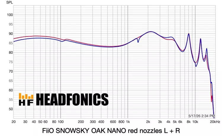 FiiO SNOWSKY OAK NANO frequency response measurement chart