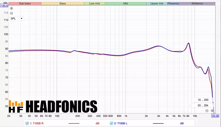 MAKINAaudio T-100B frequency response measurements chart