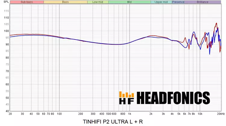 TinHiFi P2 ULTRA frequency response measurements