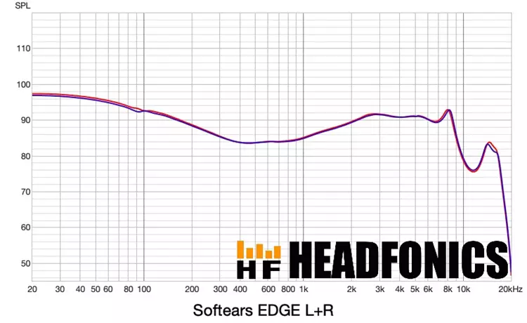 Softears EDGE frequency response measurements chart