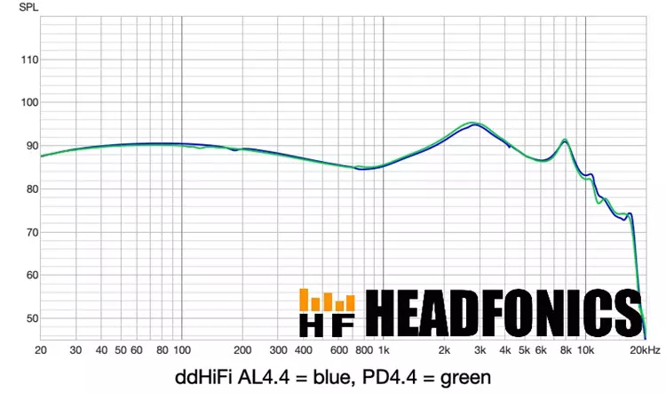 ddHiFi Memory AL4.4 and Pd4.4 frequency response measurements chart